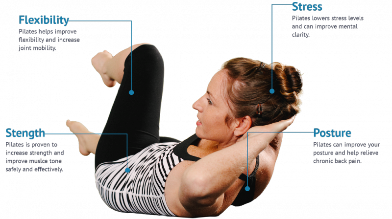 benefits-of-pilates